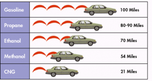 Auto fuel type comparison